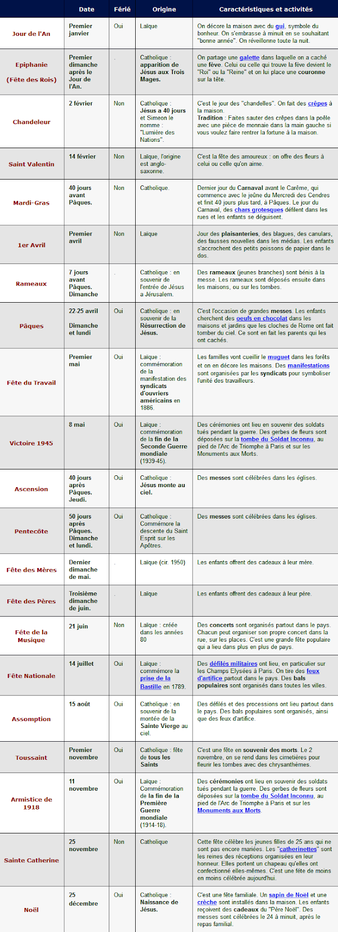 http://www.french.hku.hk/dcmScreen/lang2043/fetes_tableau.htm
