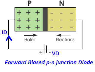forward resistance of diode