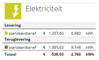 elektrische brandstof vergelijken