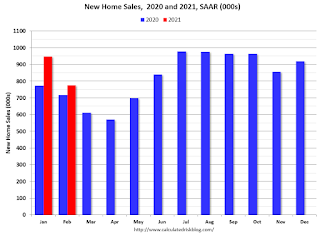 New Home Sales 2018 2019