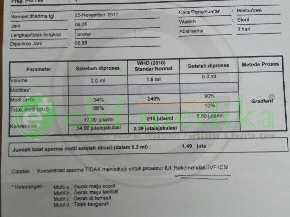 Hasil Pengumpulan setelah proses pencucian sperma (washing) Hasil Pengumpulan setelah proses pencucian sperma (washing)