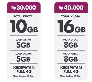Penjelasan Jam Penggunaan Kuota Malam Smartfren Paket Pedia