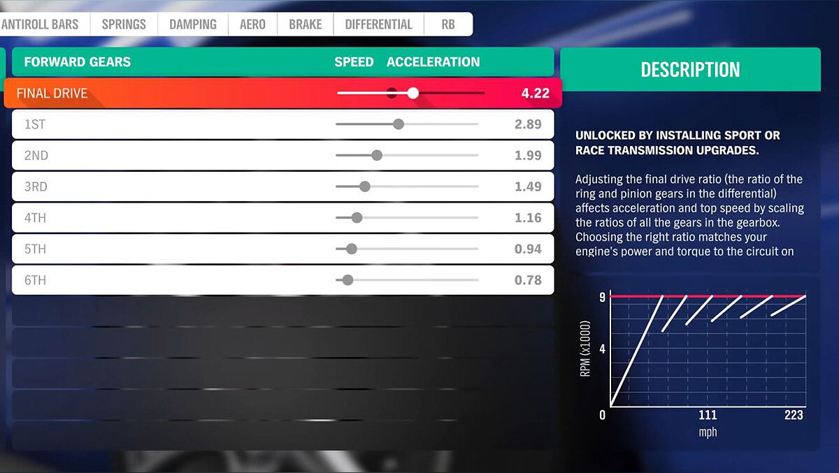 Forza Horizon 4 tuning tips tires, gears, wheel alignment, antiroll
