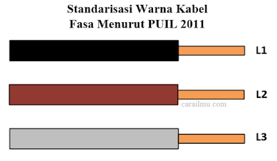 standarisasi warna kabel