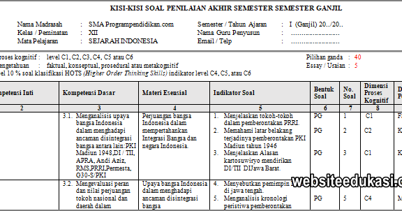 KisiKisi Pas Sejarah Indonesia Kelas 12 Tahun 2019/2020