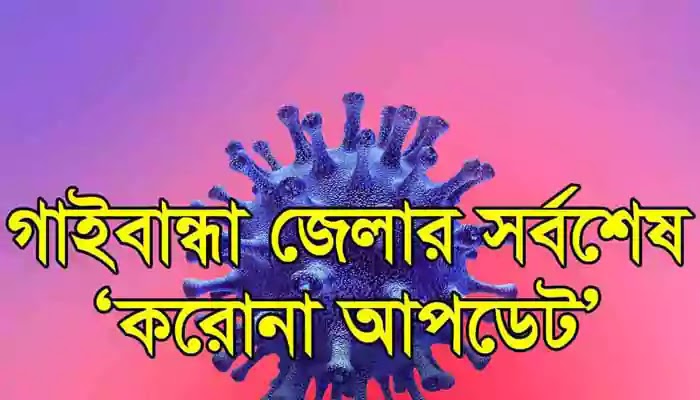 In Gaibandha, the number of corona victims stood at 404 গাইবান্ধায় করোনা আক্রান্তের সংখ্যা দাড়ালো ৪০৪ জনে