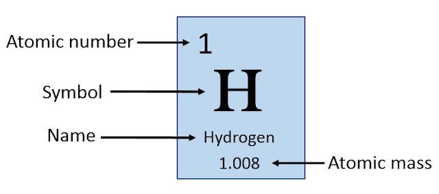 atomic number of hydrogen