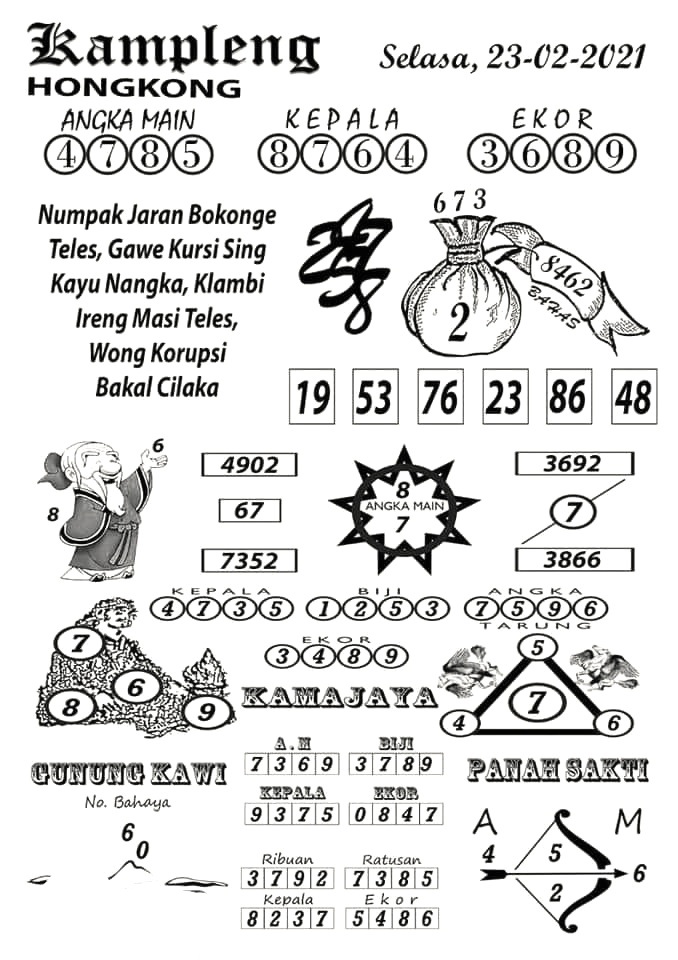 Kode Syair Petruk Hongkong Selasa 23 Februari 2021 Syair Petruk Kode Syair Petruk Hongkong Selasa 23 Februari 2021 Syair Petruk