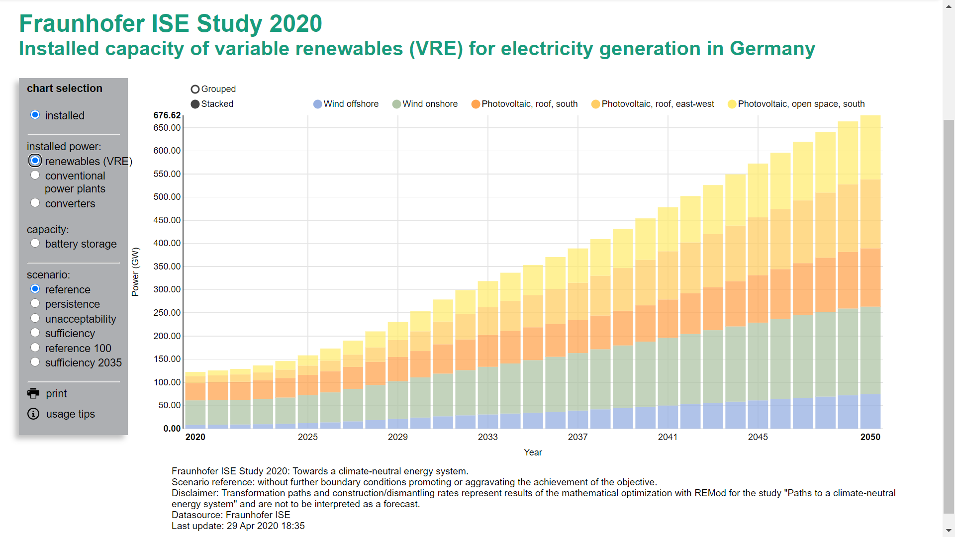 Les vues imprenables et php Allemagne, énergie objectif... gaz!