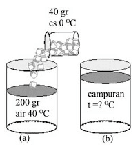 35 Contoh Latihan Soal Dan Ulangan Materi Kalor Dan Perpindahan Kalor Lengkap Masharist