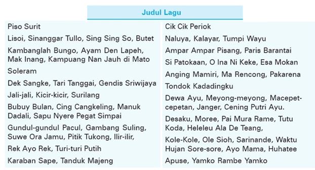 Latihan Soal dan Kunci Jawaban Tema 7 Kelas 4 SD/MI Kurikulum 2013