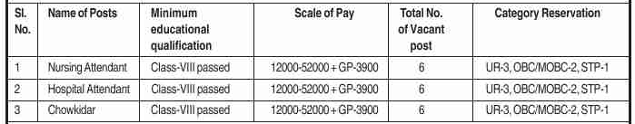 Government Dental College, Silchar Recruitment 2020