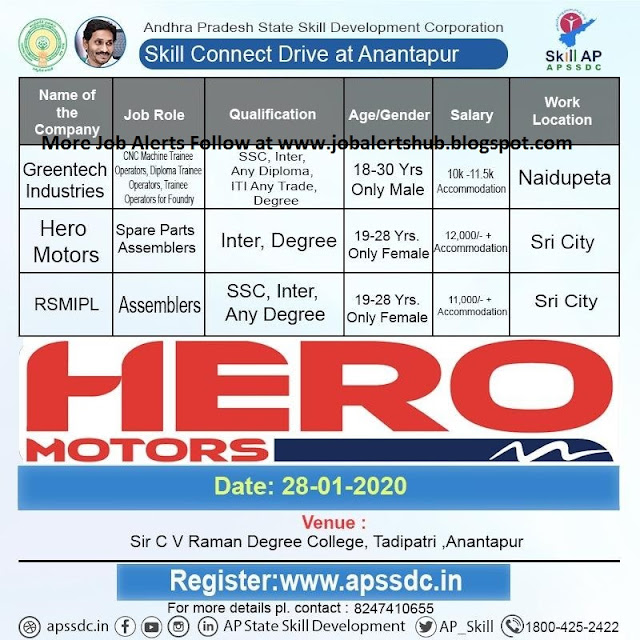 HERO Motors / Greentech Industries / RSMIPL Mega Job Mela for Any