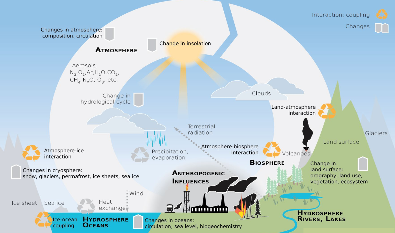 Perbedaan Prakiraan Iklim Dengan Proyeksi Iklim Dalam Terminologi Perubahan Iklim