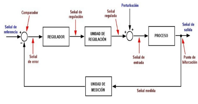 mantiene sistemas electronicos de uso comercial: Actividad 12