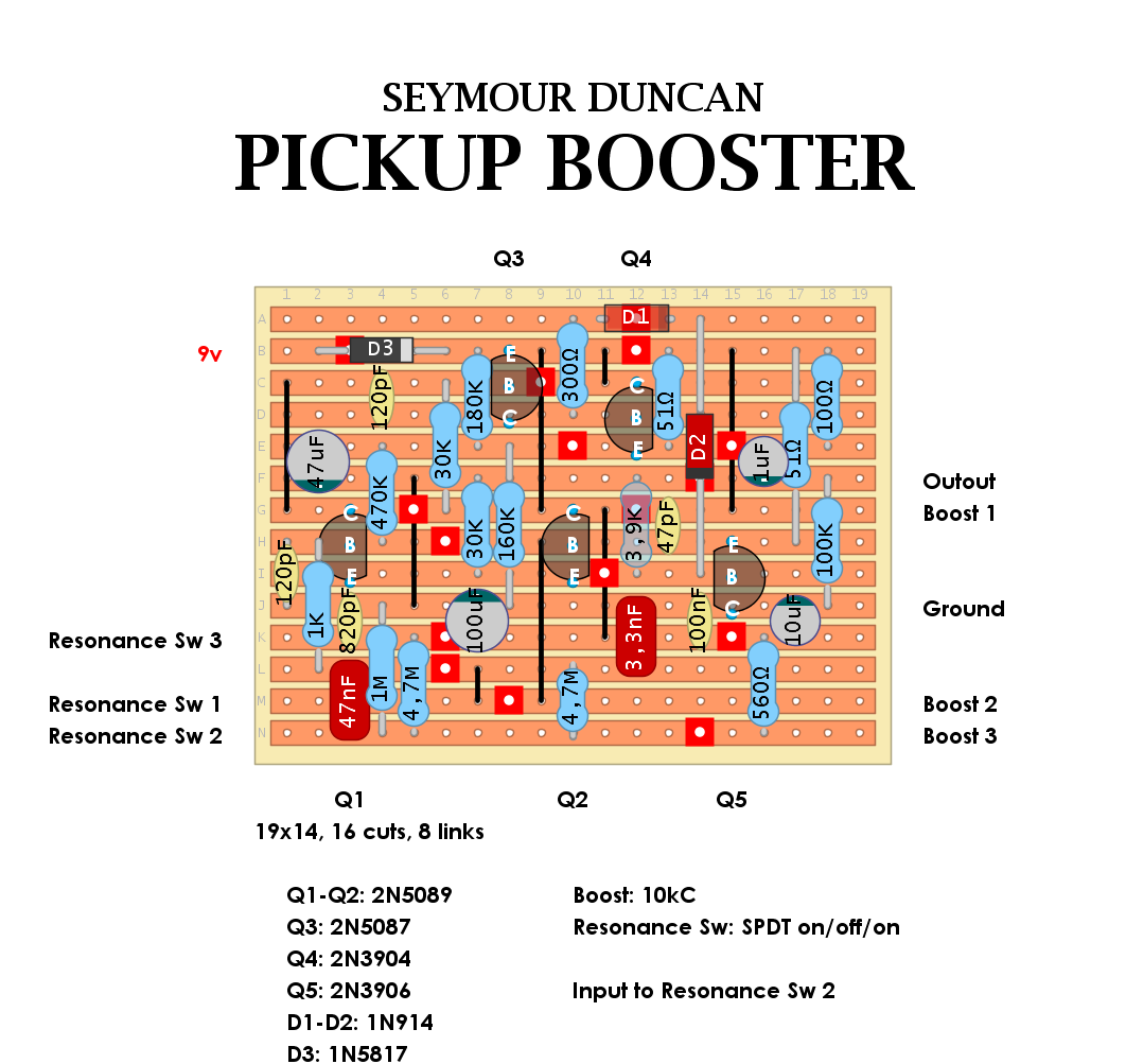 Seymour Duncan Pickup Output Chart