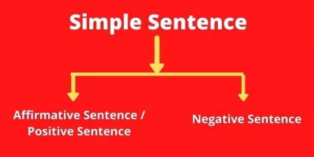 Simple Sentence in hindi Simple Sentence in hindi