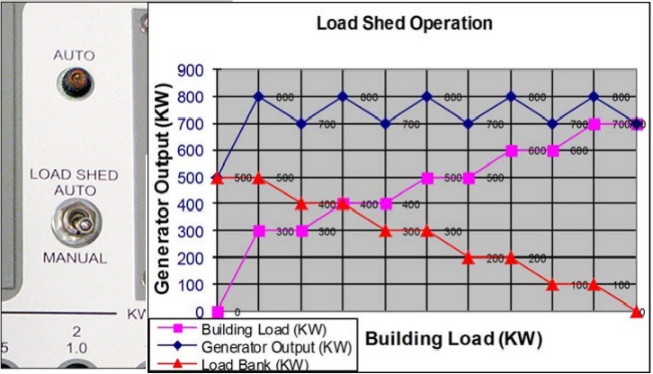 Load Bank Sizing Calculations – Part Five ~ Electrical Knowhow