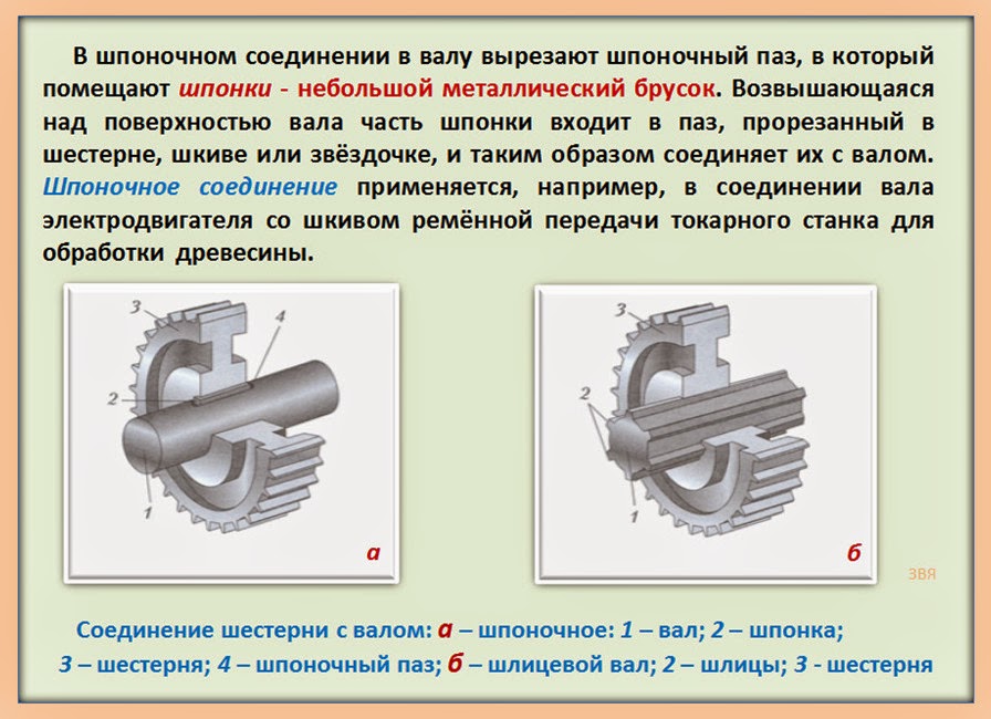 Составные части машины