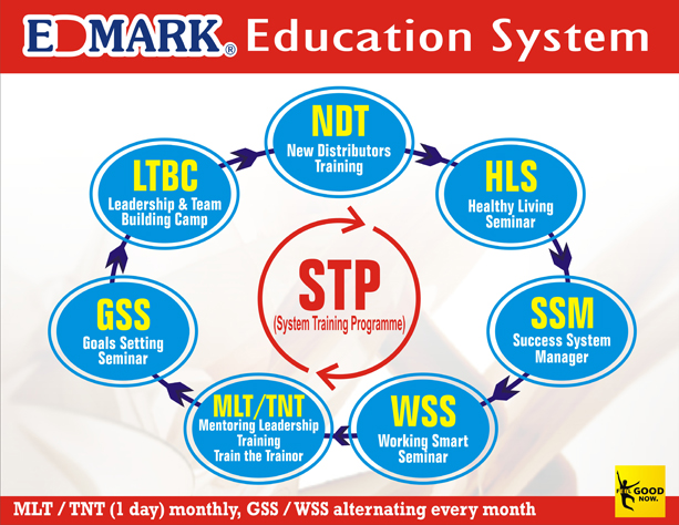 edmark international products About Edmark International edmark international products About Edmark International