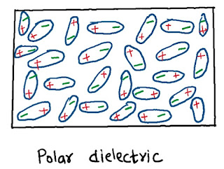 polar dielectric