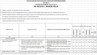  Aplikasi Hitung KKM ini merupakan salah satu refrensi yang dapat digunakan dalam menentuk Aplikasi Hitung KKM Kurikulum 2013 Terbaru Hasil Revisi jenjang Sekolah Dasar