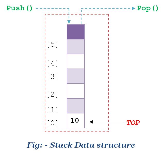 Diploma Student: Stack data structure