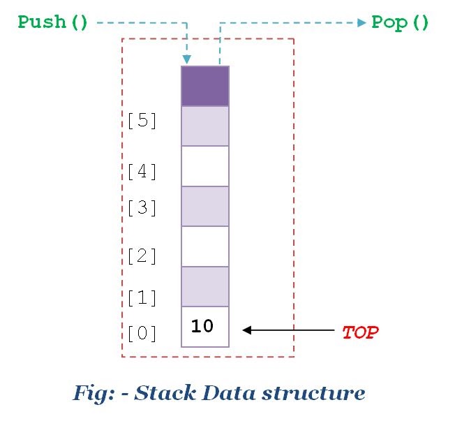 Diploma Student: Stack data structure