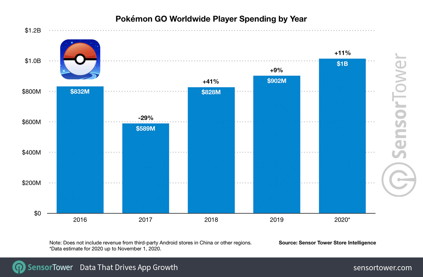 Tabela de fraquezas  Pokemon type chart, Pokemon chart, Pokemon