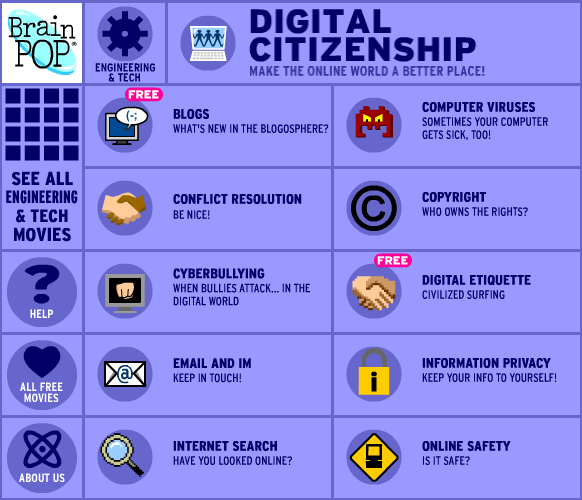 Grade 4 Digital Citizenship, BrainPop