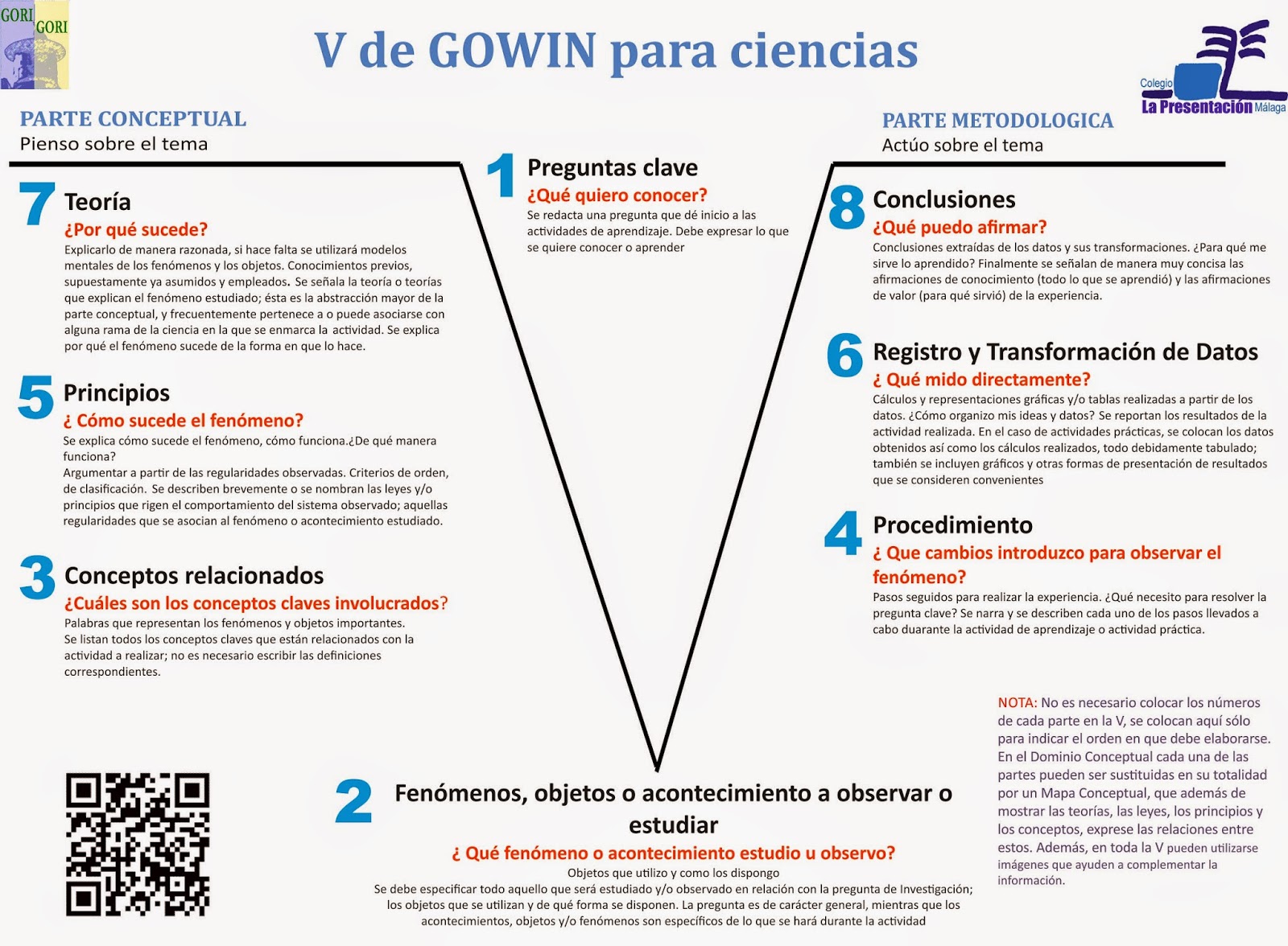 Portfolio Docente: V de Gowin como instrumento de Evaluación