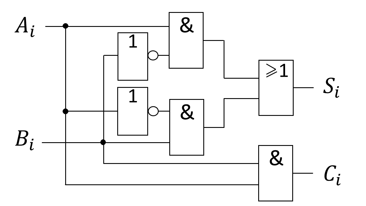 論理回路概説 Logic Circuit 半加算器の概要 Half Adder