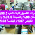 توقعات تنسيق 2020 :ثبات تنسيق كليات الطب والصيدلة والأسنان والهندسة وانخفاض بيطري وعلوم وحاسبات توقعات تنسيق 2020 :ثبات تنسيق كليات الطب والصيدلة والأسنان والهندسة وانخفاض بيطري وعلوم وحاسبات