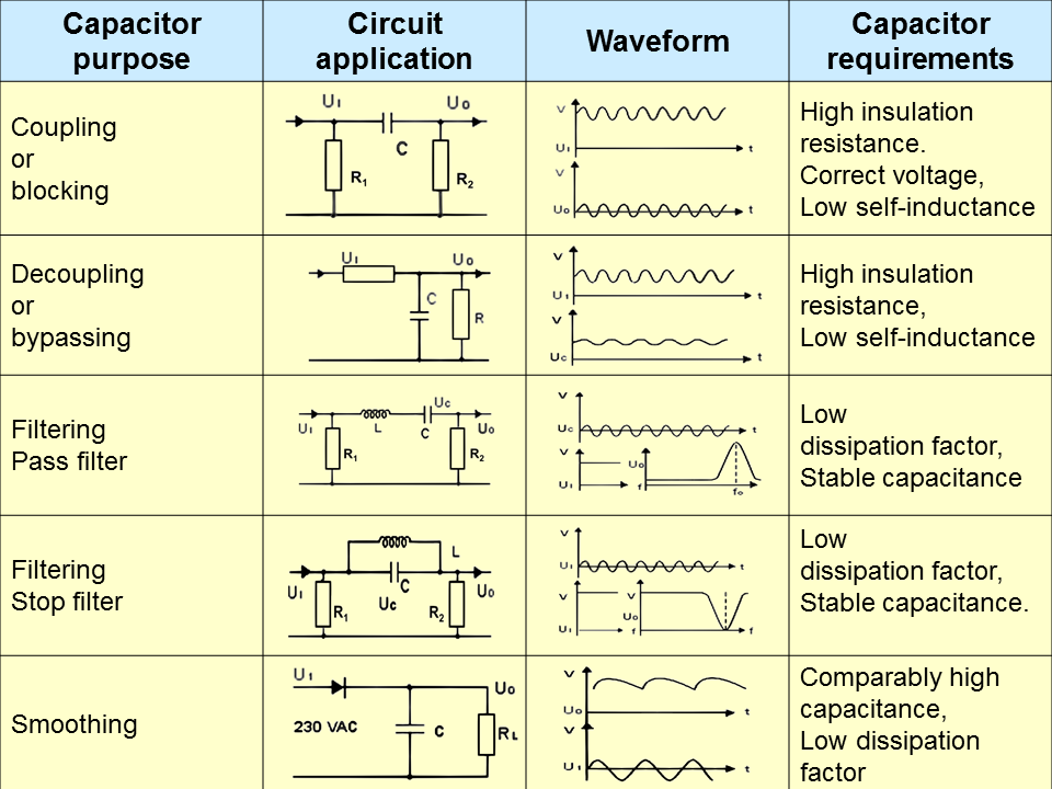 Electrical Engineering World: Capacitors (Purpose, Circuit ... dc motor internal wiring diagram 