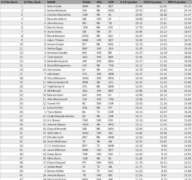 Week 9 FLEX Projections & Rankings Sunday Update