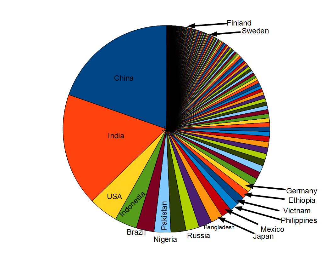 факты о голубоглазых людях. распространенность цвета глаз. распространение голубых глаз. статистика цвета глаз в мире. процент людей с голубыми.