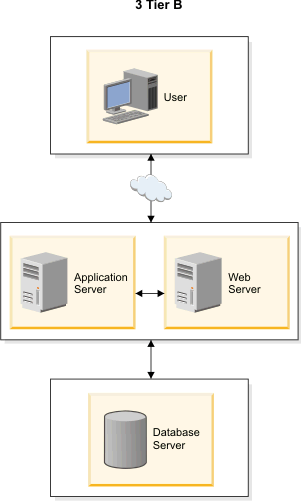 PRASHAM'S BLOG: system architecture