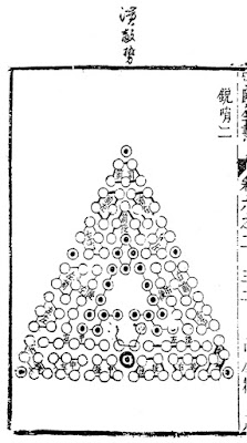 Late Ming Chinese Flying Wedge Formation