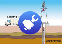 Perawatan, Pemeliharaan dan Perbaikan pada Electric Wireline | SIMULTAN