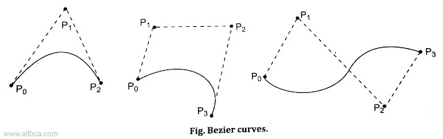 bezier-curve-diagram-www.allbca.com