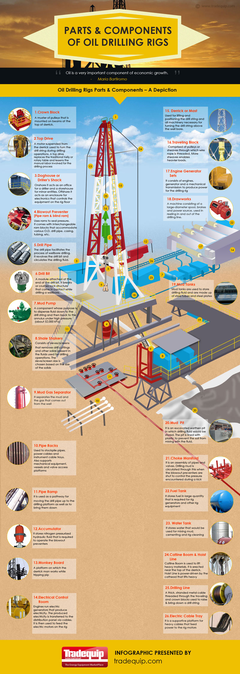 Parts And Components Of Oil Drilling Rigs #infographic