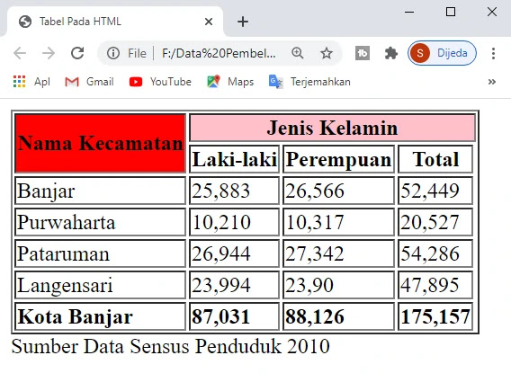 Cara Mudah Membuat Tabel pada HTML Dalam Waktu 10 Menit Cara Mudah Membuat Tabel pada HTML Dalam Waktu 10 Menit