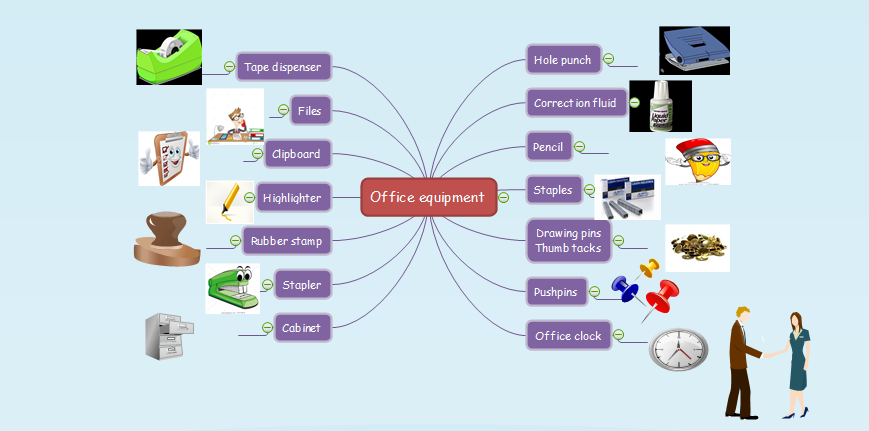 MIND MAP: OFFICE EQUIPMENT