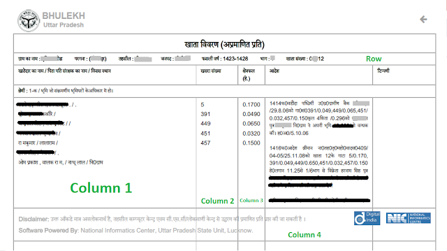 bhulekh-khasra-khatauni-kaise-dekhe-up-hindi