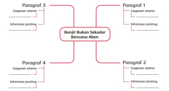 Banjir Bukan Sekadar Bencana Alam www.simplenews.me