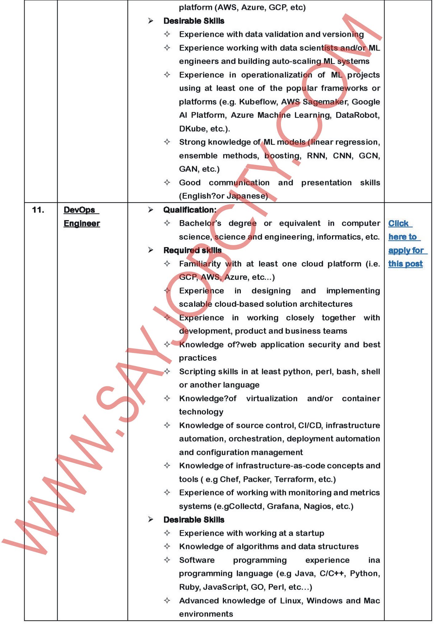Japan Work Visa | Japan Work Permit | Government of Pakistan | Overseas Employment Corporation Japan Work Visa | Japan Work Permit | Government of Pakistan | Overseas Employment Corporation