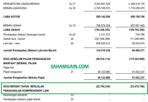 Keuangan