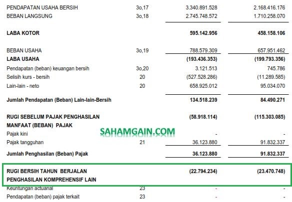 Contoh Laporan Marketing Property