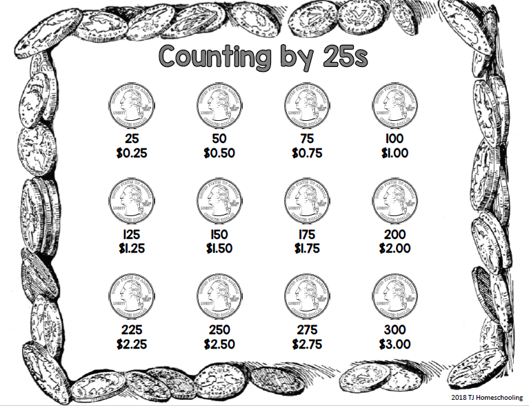 Counting By 9s Chart