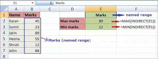 Indirect function in excel with named range Indirect function in excel with named range
